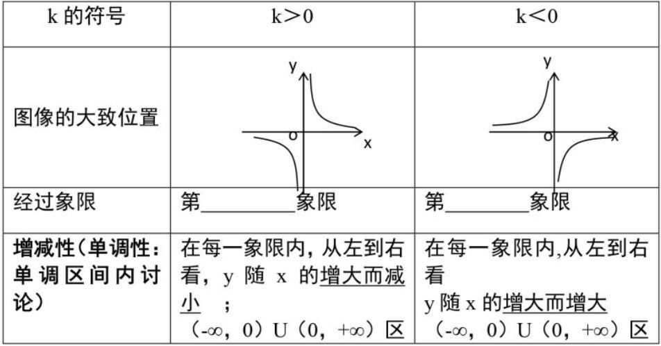 初中数学 反比例函数的图像和性质 微课精讲 知识点 教案课件 习题 腾讯新闻