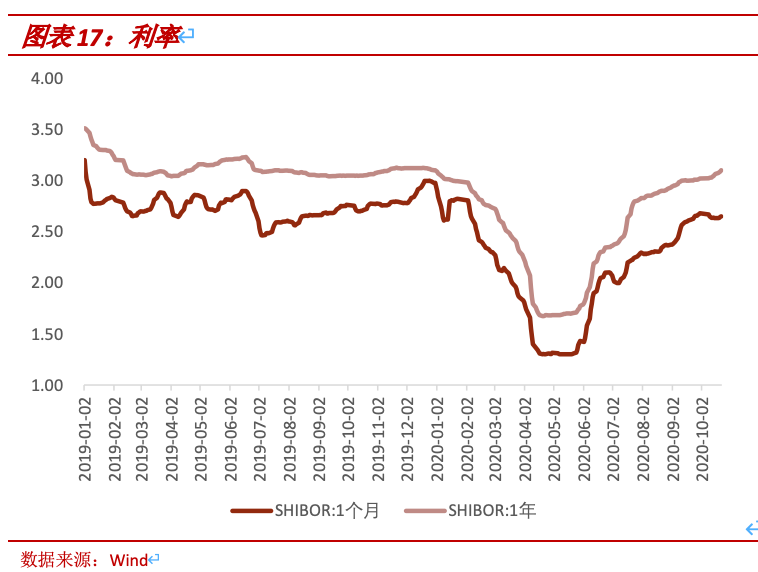 中汇金研究院|2020三季度宏观经济报告: