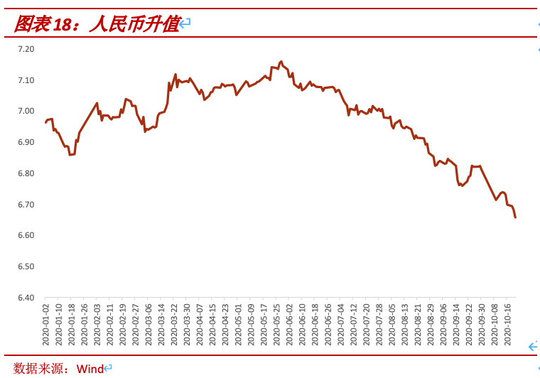 中汇金研究院|2020三季度宏观经济报告: