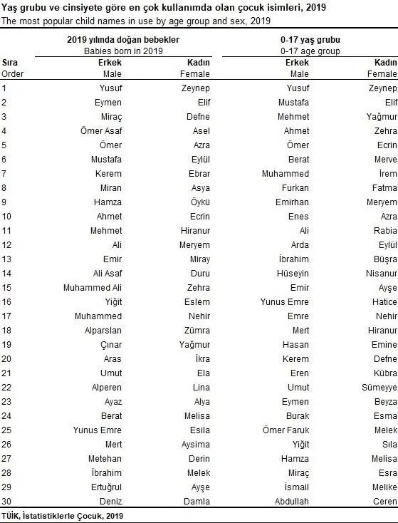 在土耳其起名也是个专业活儿