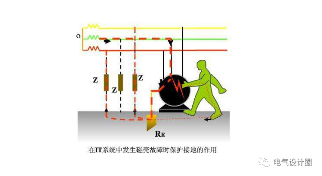 什麼叫重複接地工作接地保護接地三者區別是什麼圖文詳解