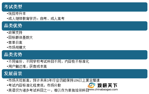 我国成人英语作业商场规划平稳增加应试类远高于有用类_腾讯新闻插图(10)