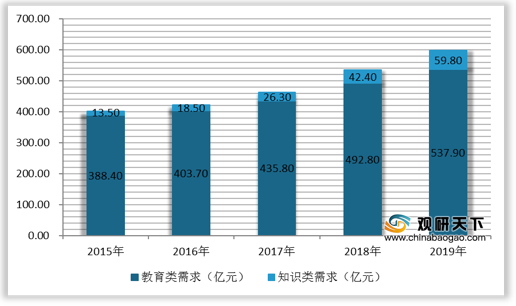 我国成人英语作业商场规划平稳增加应试类远高于有用类_腾讯新闻插图(6)