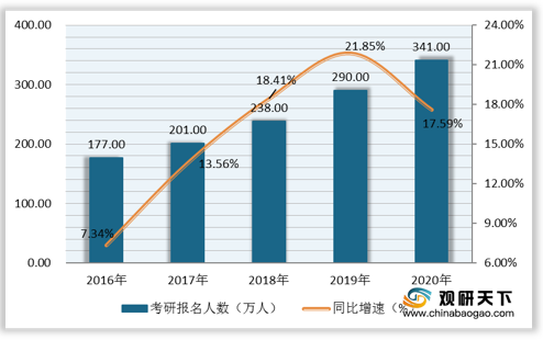 我国成人英语作业商场规划平稳增加应试类远高于有用类_腾讯新闻插图(8)