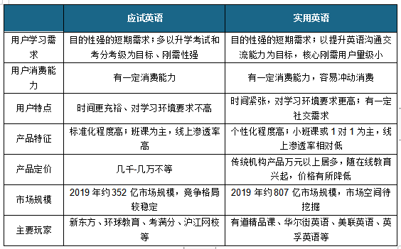 我国成人英语作业商场规划平稳增加应试类远高于有用类_腾讯新闻插图(1)