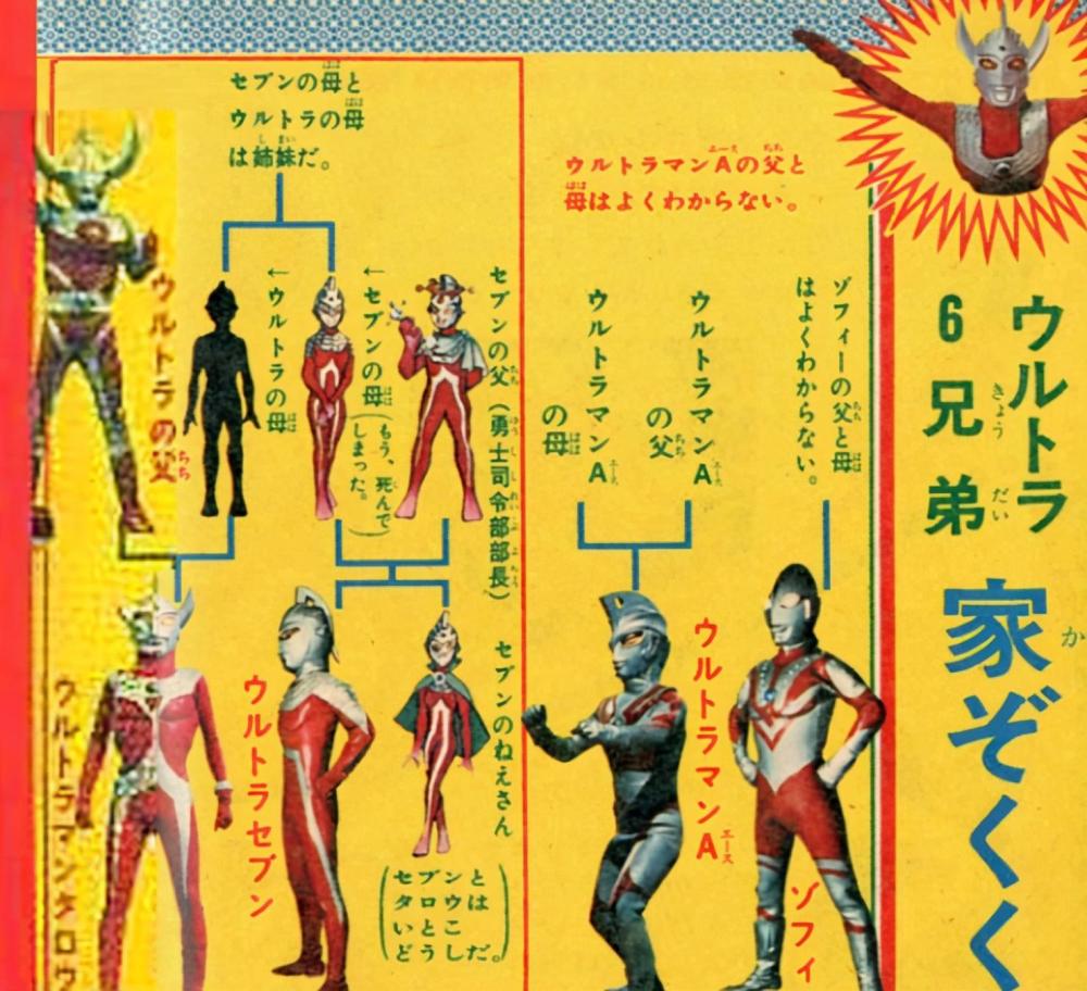 昭和六奥的关系图:赛文和泰罗有血缘关系,赛文还有一个妹妹!