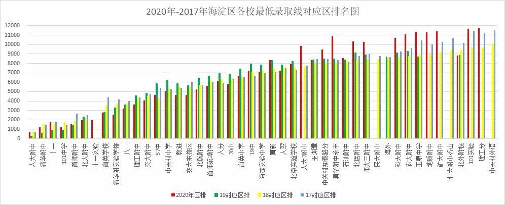 高校|没时间揩泪的海淀区域二：高校区为何搞不好中学教育？