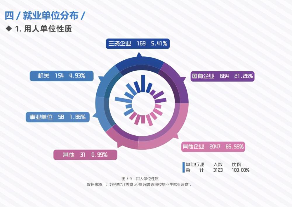 21年国考报名42万人 想考体制内 哪些大学更有优势 腾讯新闻