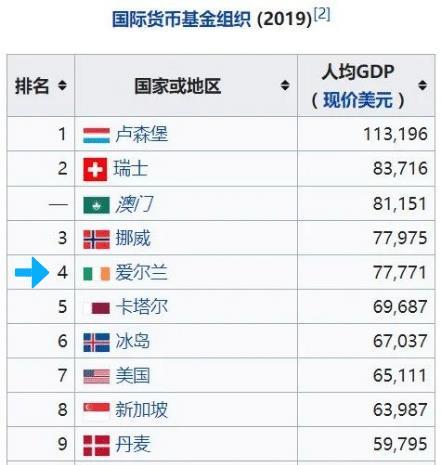 爱尔兰19世纪人口高达800万为什么现在连500万人都不到