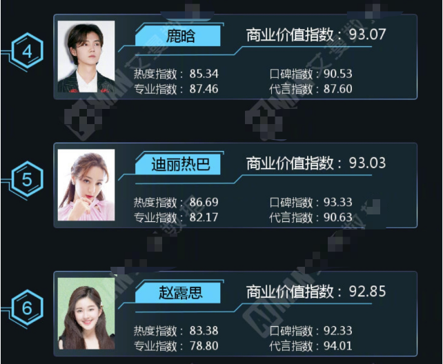 迪丽热巴|杨紫突然多了一个对手，“商业价值榜单”她超越杨紫，直追迪丽热巴