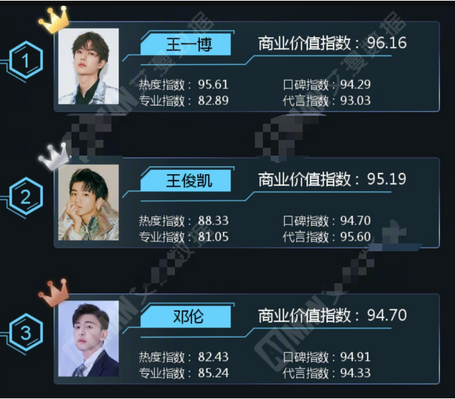 迪丽热巴|杨紫突然多了一个对手，“商业价值榜单”她超越杨紫，直追迪丽热巴