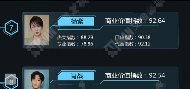 迪丽热巴|杨紫突然多了一个对手，“商业价值榜单”她超越杨紫，直追迪丽热巴