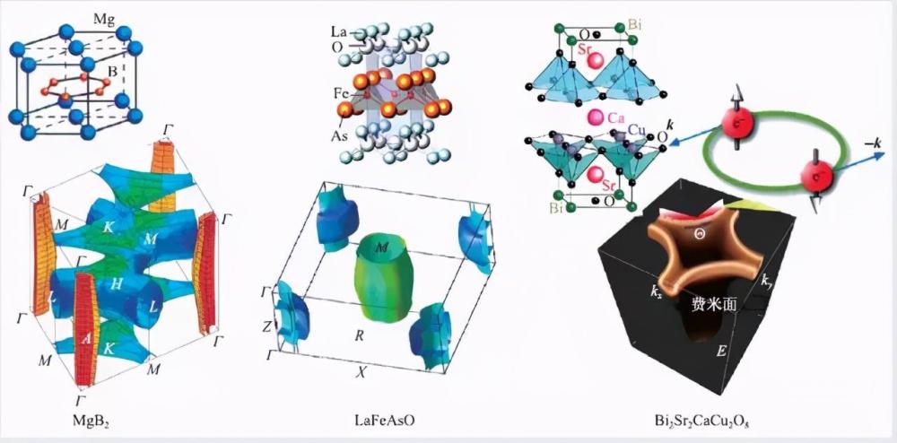 超导有什么用铁基超导又是什么