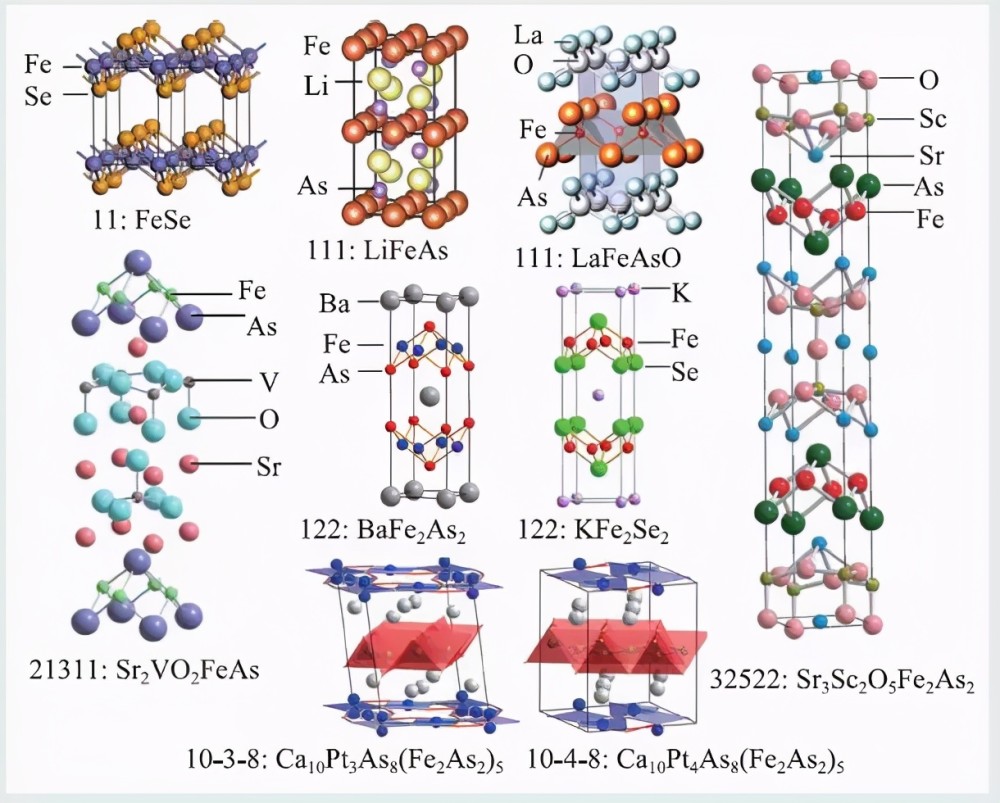 在随后几年里,新的铁砷化物和铁硒化物等铁基超导体系不断被发现,典型