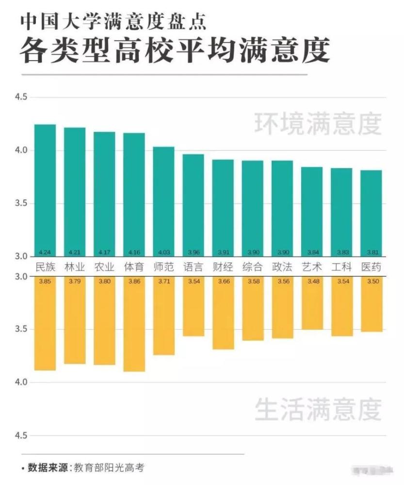 大学排行榜|380多万大学生票选！全国最受欢迎大学排行榜，有你理想大学吗？