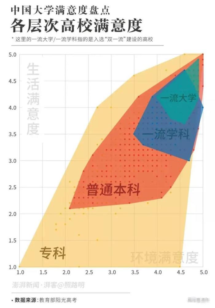 大学排行榜|380多万大学生票选！全国最受欢迎大学排行榜，有你理想大学吗？