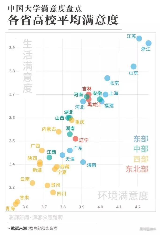 大学排行榜|380多万大学生票选！全国最受欢迎大学排行榜，有你理想大学吗？