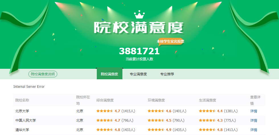 大学排行榜|380多万大学生票选！全国最受欢迎大学排行榜，有你理想大学吗？