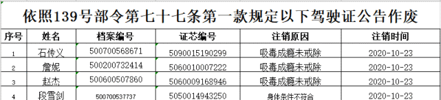 驾驶证|这些驾驶人因吸毒成瘾未戒除、身体不合规被注销驾驶证