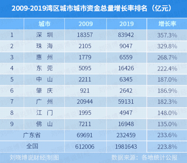 中山市常住人口多少_社科院点名 这些城市的房价扑街了(3)