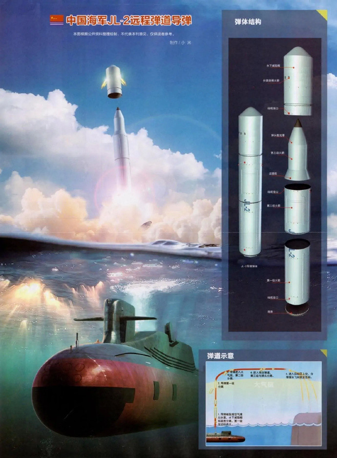 射程世界第一的潜射弹道导弹一直由美国的三叉戟所占据,这款导弹装备