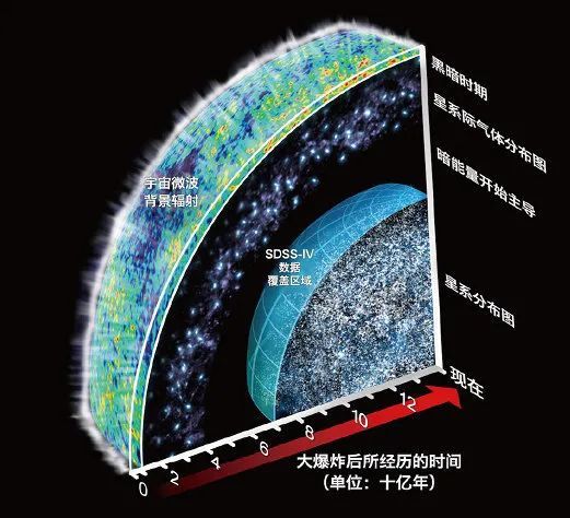 宇宙中最古老的光—宇宙微波背景辐射