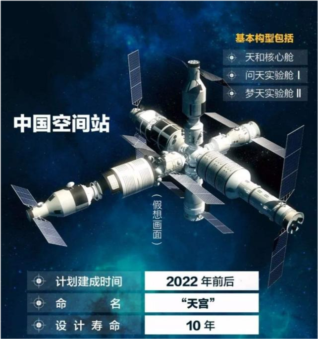 国际空间站|11次发射建中国第一座空间站！五个核心技术已掌握，将耗时两年