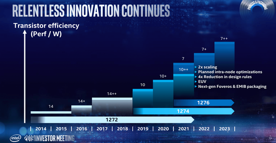 英特尔Xeon服务器2021-2022年路线图泄露