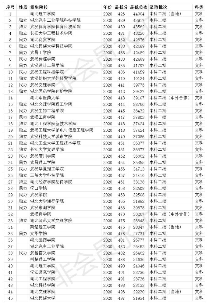 Ŀܶ400ֵѧУ_Ŀƶѧ400_Ŀ400϶