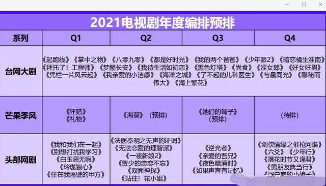 2021芒果台电视剧编排肖战唱歌无效果余生没上榜
