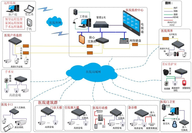 八,入侵防御设备