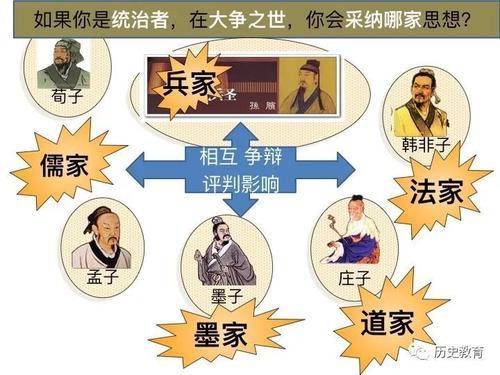 百家争鸣时代儒家与其他各家的关系如何
