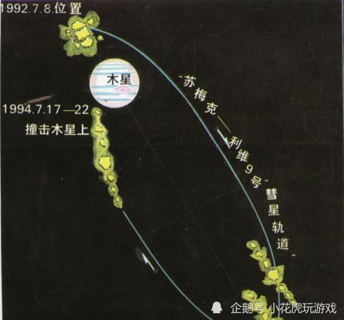 宇宙|1994年那一天，若不是木星“挺身而出”，人类恐遭毁灭性灾难