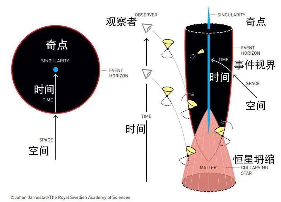 黑洞|如果地球瞬间变为黑洞