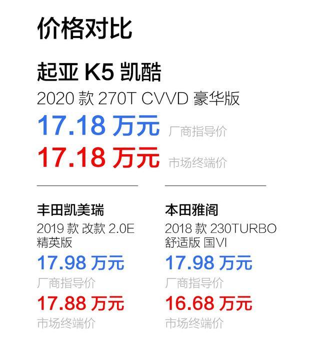 俘获年轻人的心 合资中型轿车日韩大对决