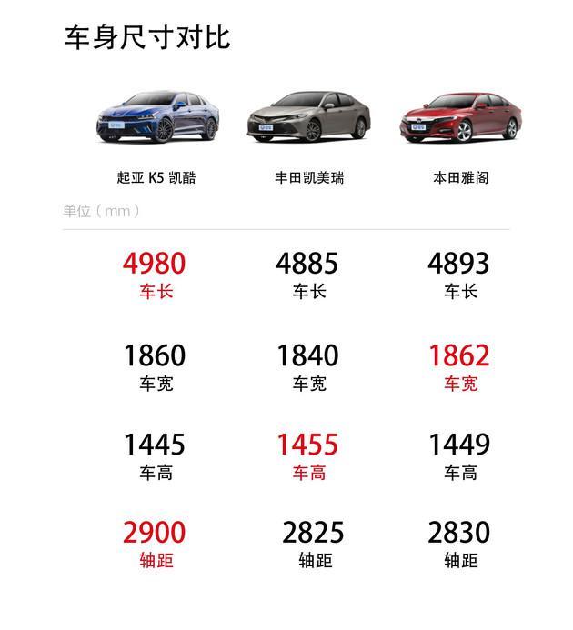 俘获年轻人的心 合资中型轿车日韩大对决