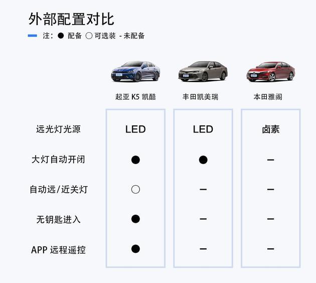 俘获年轻人的心 合资中型轿车日韩大对决