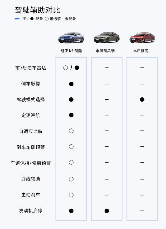俘获年轻人的心 合资中型轿车日韩大对决