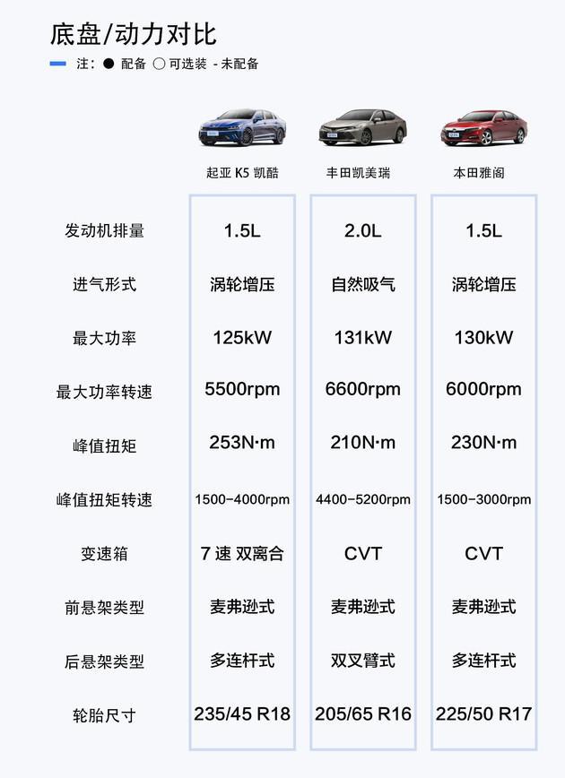 俘获年轻人的心 合资中型轿车日韩大对决