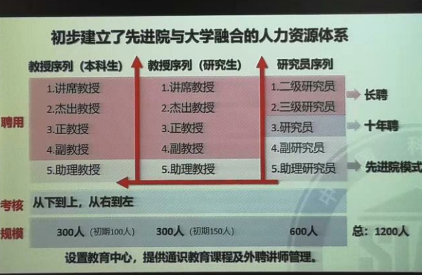 深圳先进技术研究院|810亩！深圳这所“国字号”大学，正式官宣