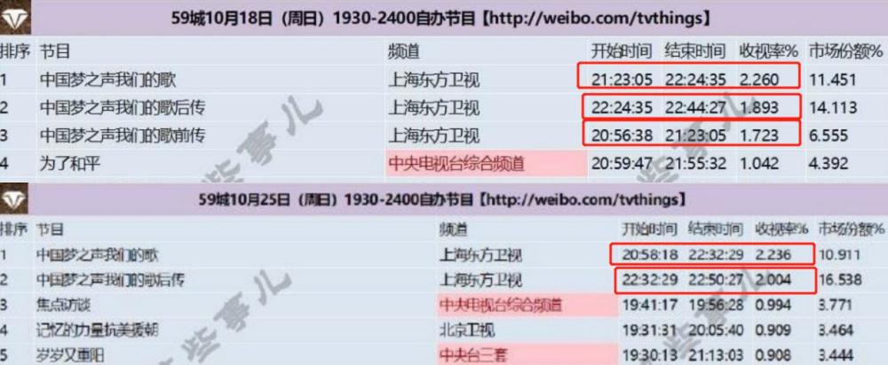 王源|王源全开麦，《我们的歌》温柔嗓音唱《可乐》，与陈小春叱咤风云