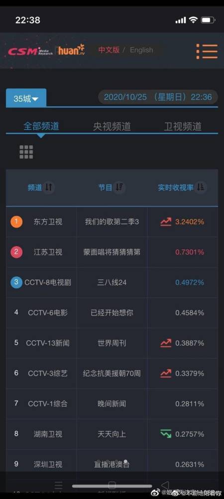 王源|王源全开麦，《我们的歌》温柔嗓音唱《可乐》，与陈小春叱咤风云