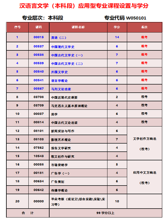 專業科目:成都文理學院69四川師範大學 西昌學院 四川輕化工大學