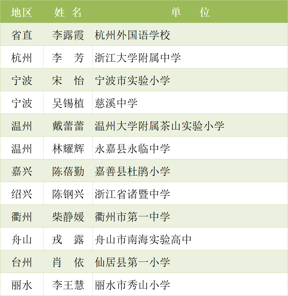 四川省高中排名前五十_沧州高中前50排名_常州省前黄高中