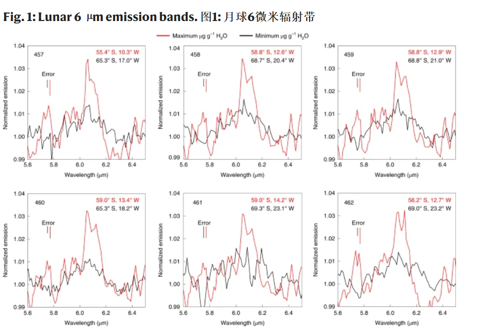 月球|NASA官宣：月球有水！未来月球基地，迎来3大利好消息