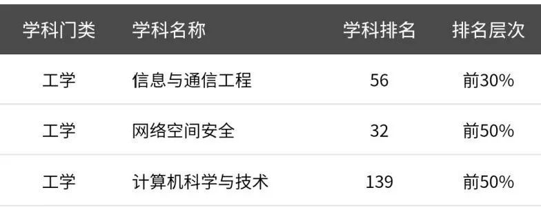 软科排名2020经济学_权威发布:2020软科中国最好学科排名