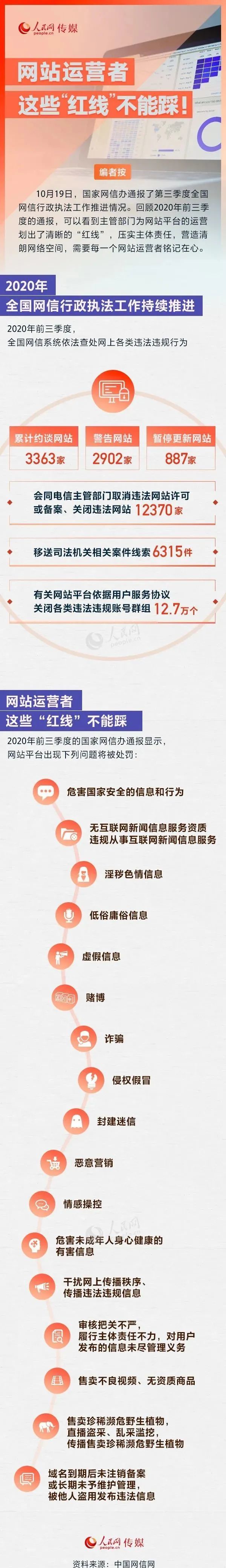 红线|网站运营者，这些“红线”不能踩！