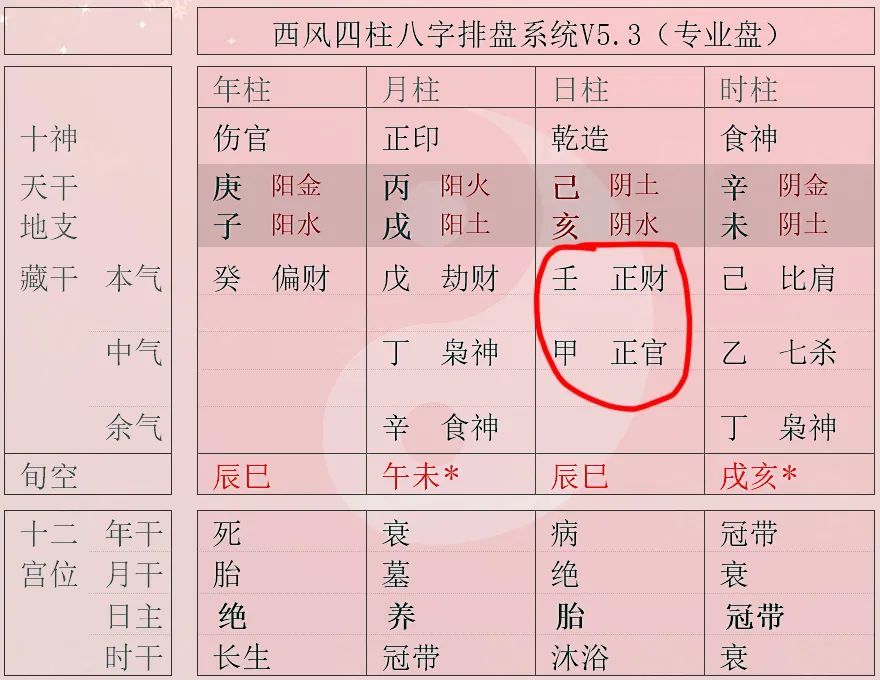 剩下的几个十神中,夫妻宫不喜偏印,喜正印,具体的原因我也说不清楚,但
