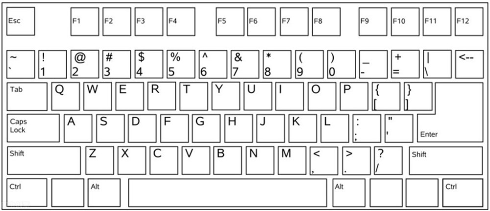 電腦知識∣鍵盤上的字母排列有什麼規律