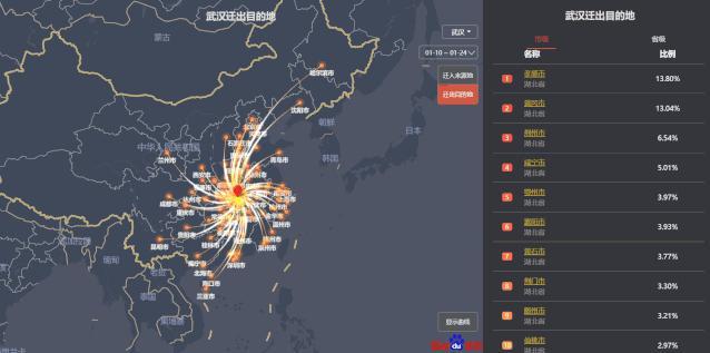 人口流入模型_人口流入北上广深